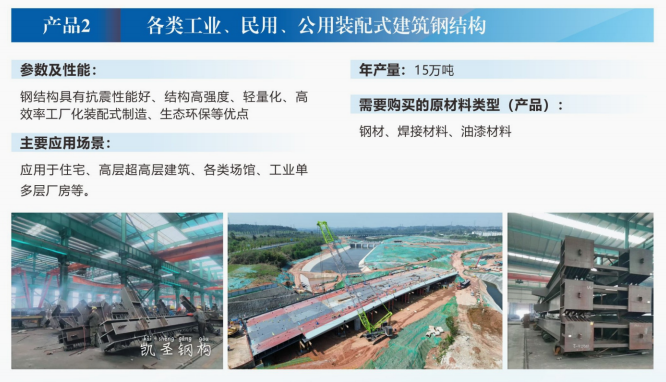 各类工业、民用、公用装配式建筑钢结构